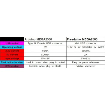 Mega 2560 ATmega 2560 R3 Microcontroller Board Compatible CH340G Arduino