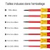 Tolsen Ensemble de tournevis de précision isolés plats et Phillips - 7 pièces