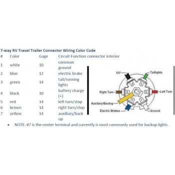 Valterra Mighty Cord A10-7W6 Cordon de remorque 7 voies de 1,8 m