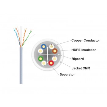 Speedex CAT6 CMR/FT4 (550 Mhz) 1000Ft Network Cable - White