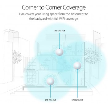 ASUS routeur Map-ac2200 Lyra Ac2200 Tribande 300 Mbps Wifi - Paquet de 3